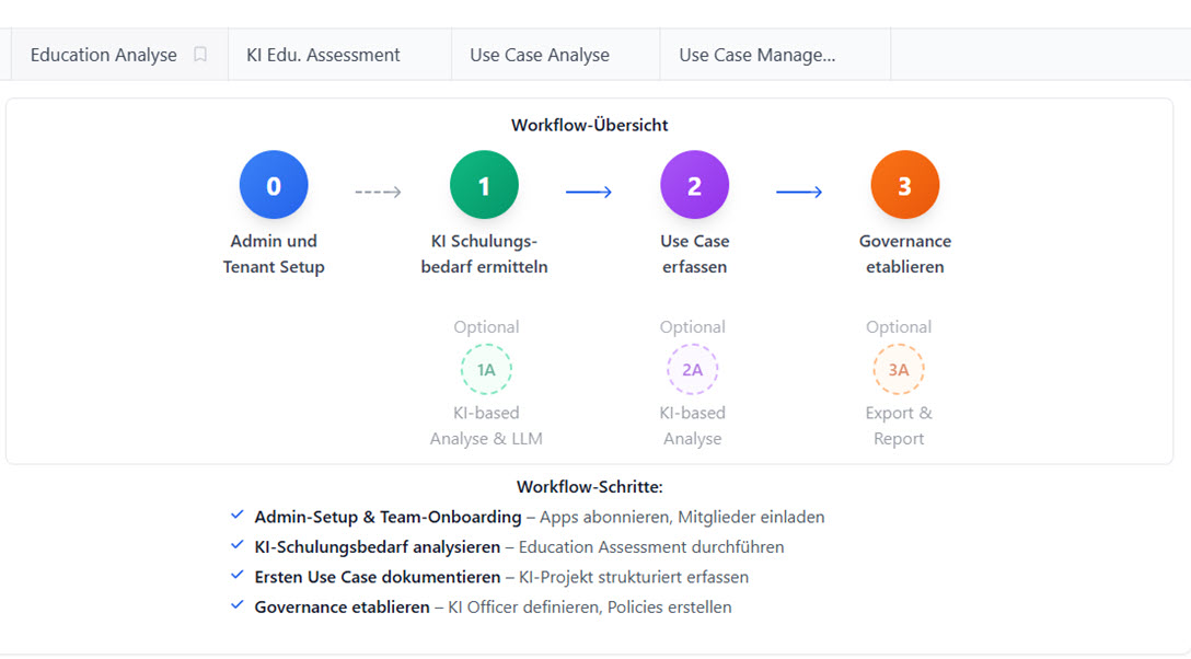 FLX:Splice-X Hub – KI-gestütztes Lernen